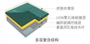 供應(yīng)溫州樂清瑞安PVC塑膠運(yùn)動(dòng)地板_建筑建材_世界工廠網(wǎng)中國(guó)產(chǎn)品信息庫(kù)